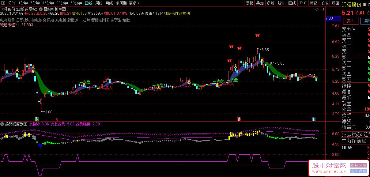通达信〖晋级打板〗主副图+选股,实现热点板块涨停股精准捕捉_展示图_02