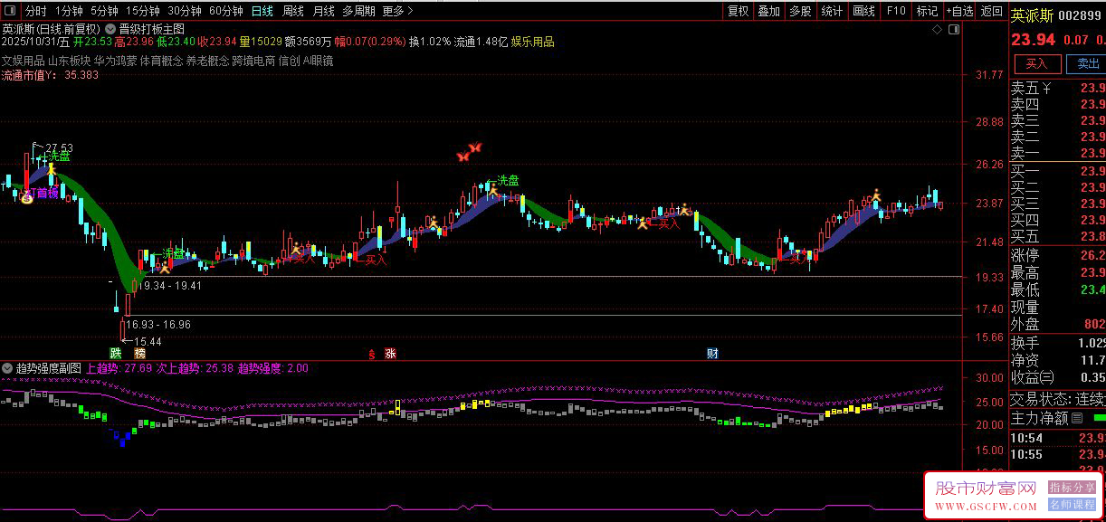 通达信〖晋级打板〗主副图+选股,实现热点板块涨停股精准捕捉_展示图_04