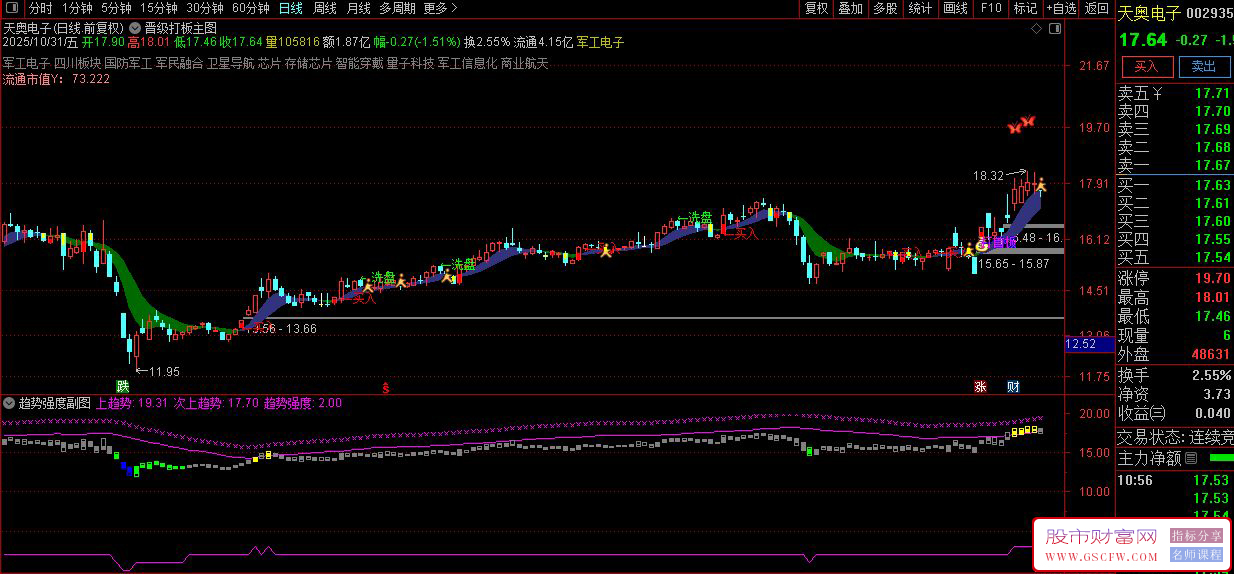 通达信〖晋级打板〗主副图+选股,实现热点板块涨停股精准捕捉_展示图_05