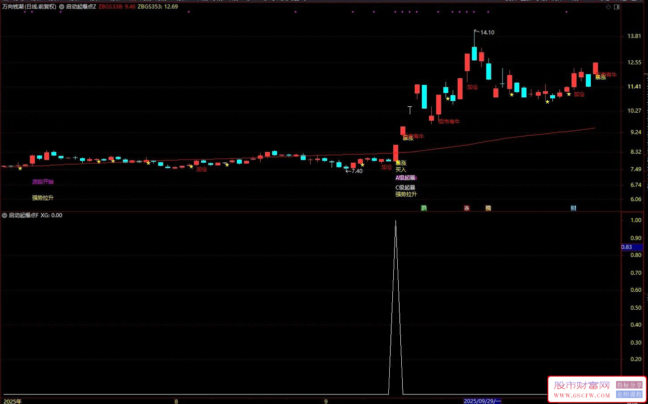 通达信【启动起爆点】捕捉连续下跌后出现的强势反转机会,主副图+选股_展示图_02