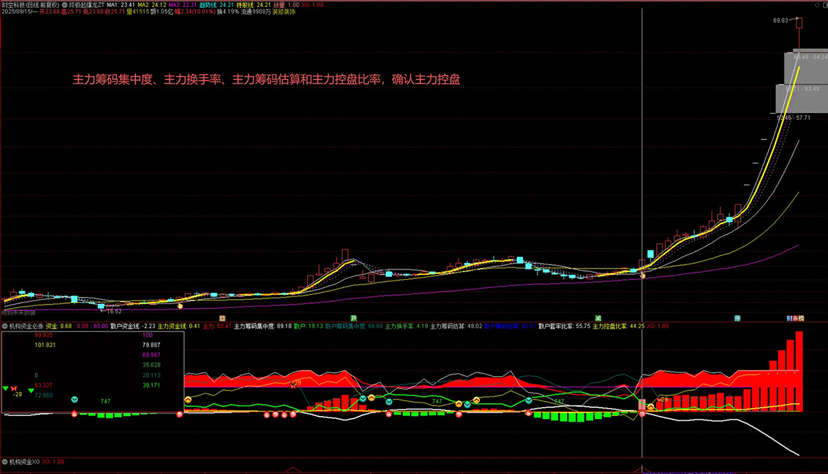 通达信【机构资金必涨】优化版,给买入信号做了整理,副图+选股_展示图_03