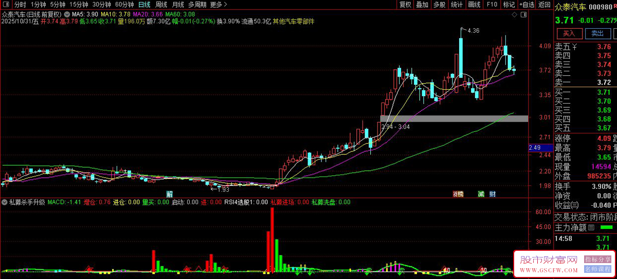 通达信私幕波段副图指标,识别买卖时机和主力资金动向_展示图_01