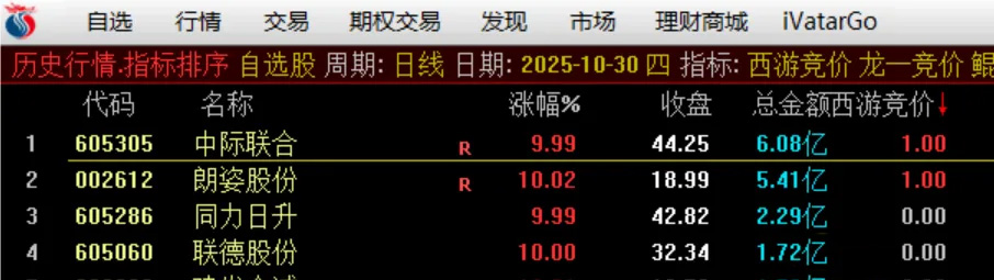 【西游竞价】早盘竞价排序选股指标,金钻指标物有所值,信号少不漂移_展示图_05 ... ...
