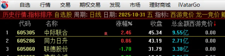 【西游竞价】早盘竞价排序选股指标,金钻指标物有所值,信号少不漂移_展示图_04 ... ...