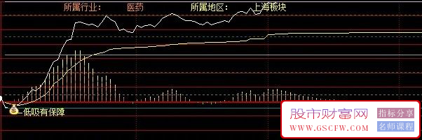 通达信〖主力量价低吸〗分析股票在分时图上的强弱状态和主力资金动向,分时主图_展示图_01
