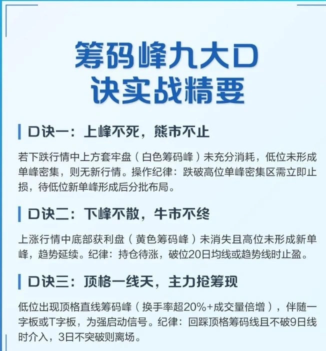 顶格筹码峰的计算——判断主力动向、捕捉强势股的重要技术指标,副图+选股_展示图_07 ... ...