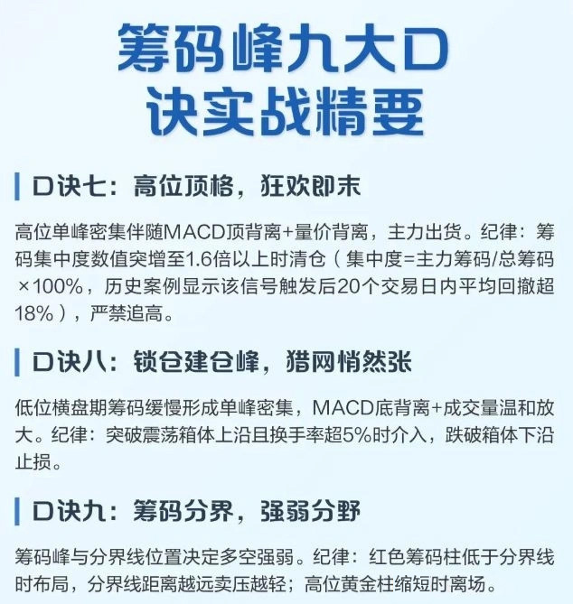 顶格筹码峰的计算——判断主力动向、捕捉强势股的重要技术指标,副图+选股_展示图_09 ... ...