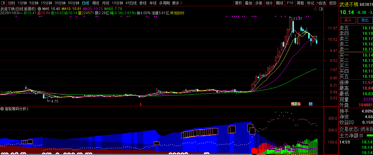 通达信【智能筹码分析】筹码分析系统_展示图_02