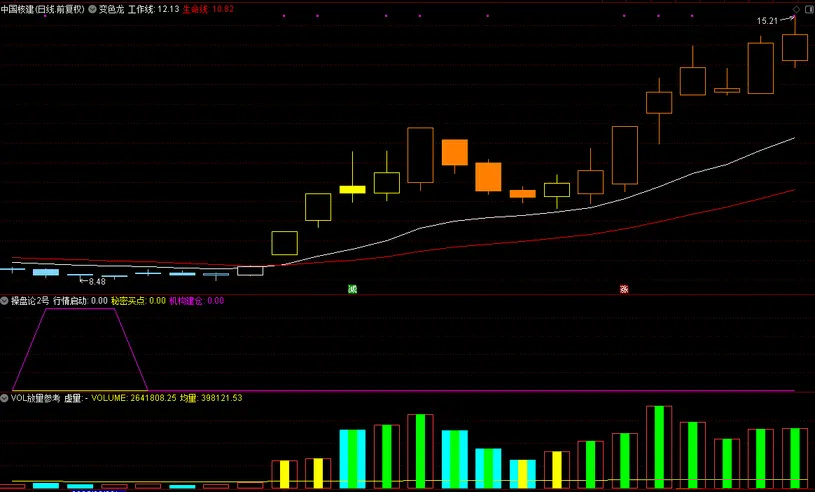 一款当年很火的〖牛鼻子基础和谐版〗全套指标_展示图_08