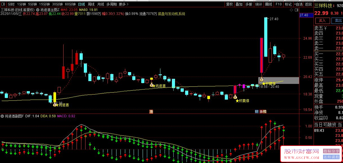 〖将进酒〗多个信号同时发出买入共振点,捕捉潜伏主力坐等抬轿,主副图+选股_展示图_01