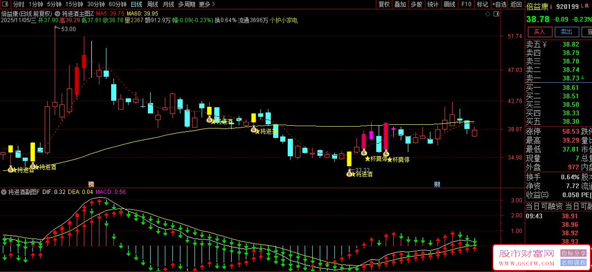 〖将进酒〗多个信号同时发出买入共振点,捕捉潜伏主力坐等抬轿,主副图+选股_展示图_02