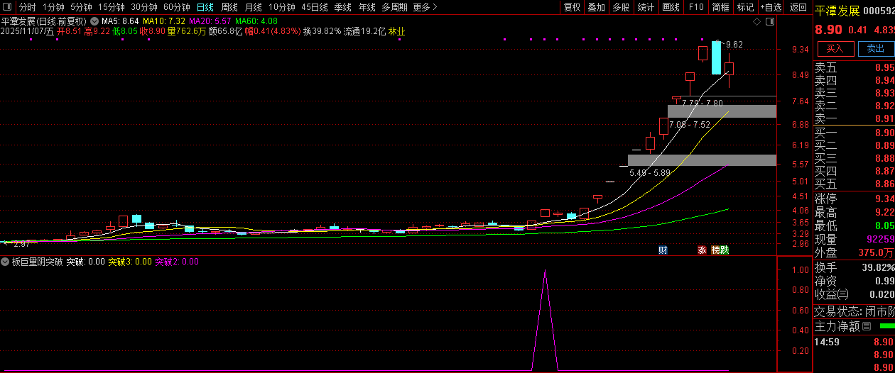 通达信【板后巨量阴突破】板后巨量阴是干嘛的?我们如何吃到这块肉？指标值得拥有！_展示图_01 ...