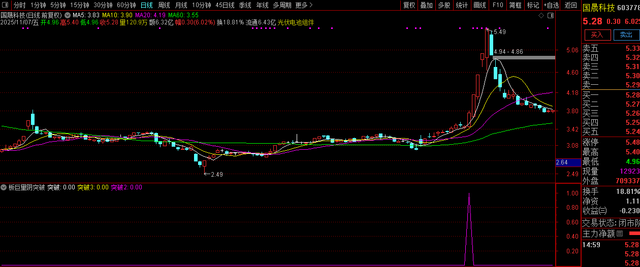 通达信【板后巨量阴突破】板后巨量阴是干嘛的?我们如何吃到这块肉？指标值得拥有！_展示图_03 ...