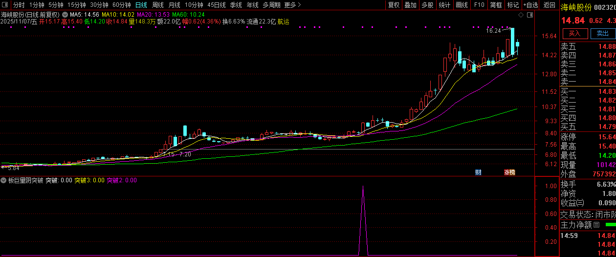 通达信【板后巨量阴突破】板后巨量阴是干嘛的?我们如何吃到这块肉？指标值得拥有！_展示图_02 ...