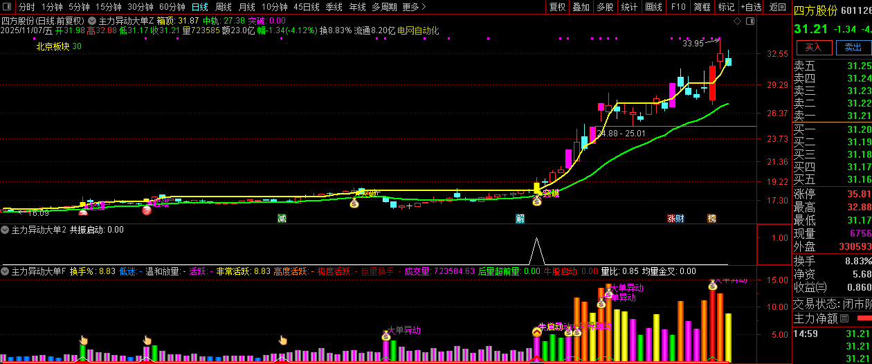 通达信【主力异动大单】精准捕捉短期强势上涨的启动节点,副图+选股_展示图_04 ... ...