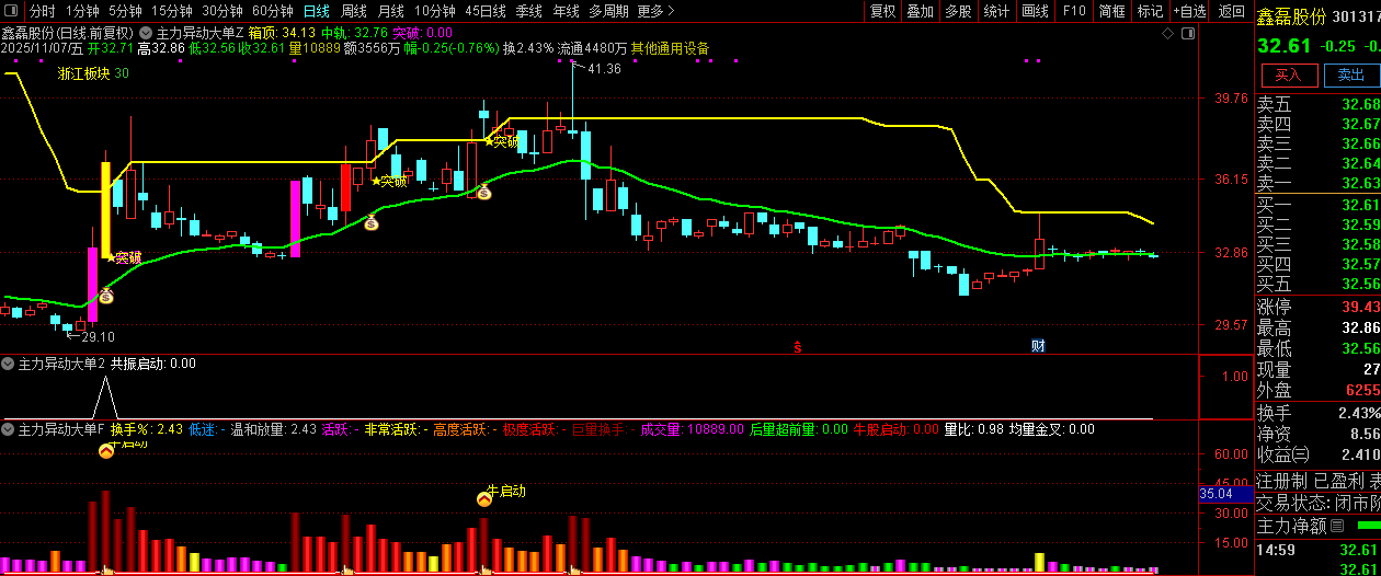 通达信【主力异动大单】精准捕捉短期强势上涨的启动节点,副图+选股_展示图_10 ... ...
