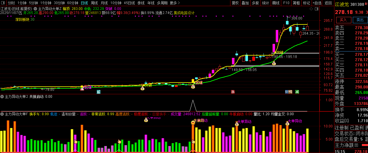 通达信【主力异动大单】精准捕捉短期强势上涨的启动节点,副图+选股_展示图_06 ... ...