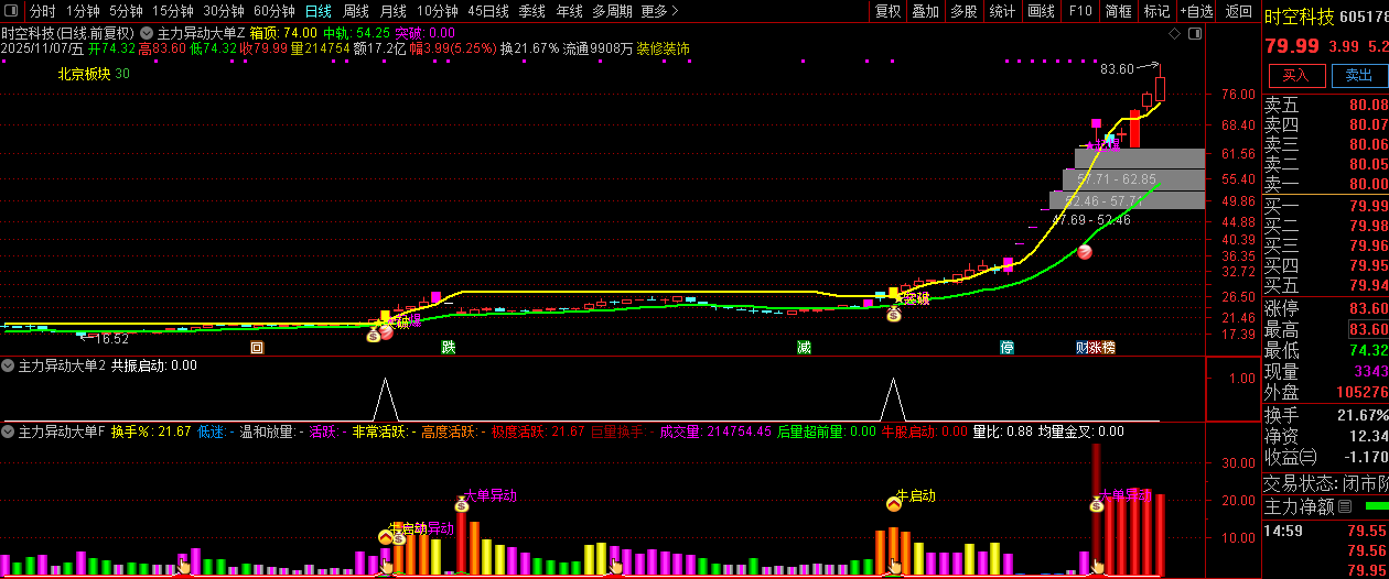 通达信【主力异动大单】精准捕捉短期强势上涨的启动节点,副图+选股_展示图_02 ... ...