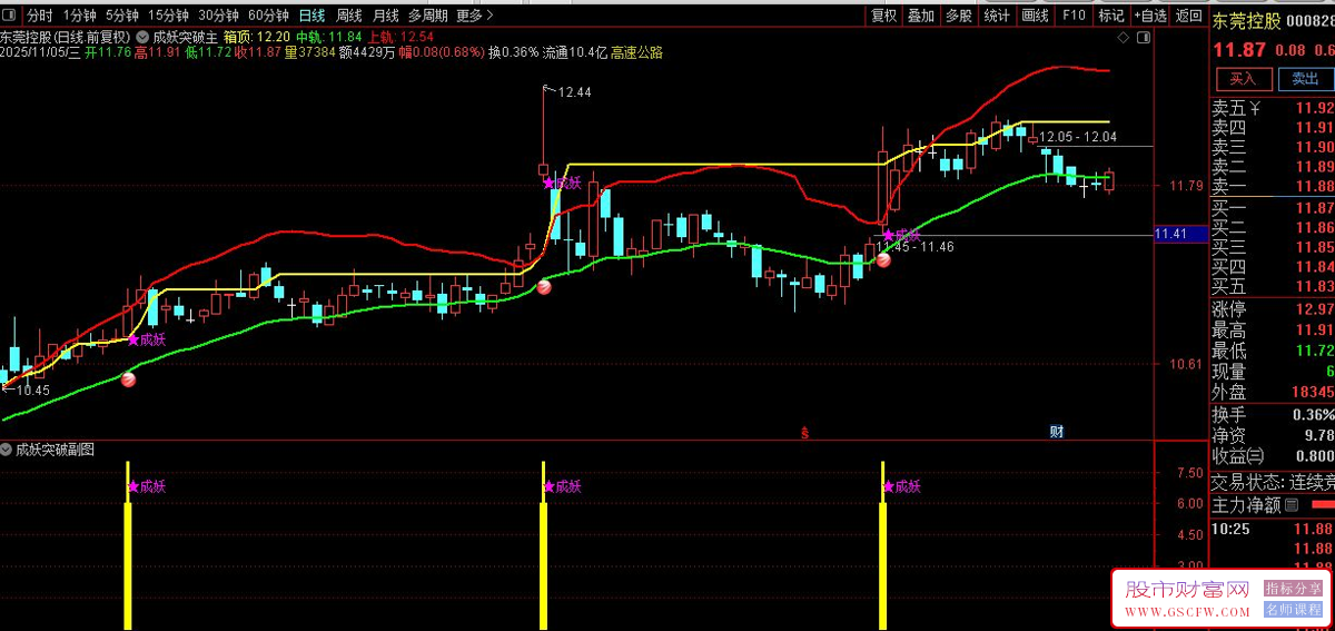 通达信成妖突破主副图+选股指标,强势股启动信号与压力突破识别_展示图_02