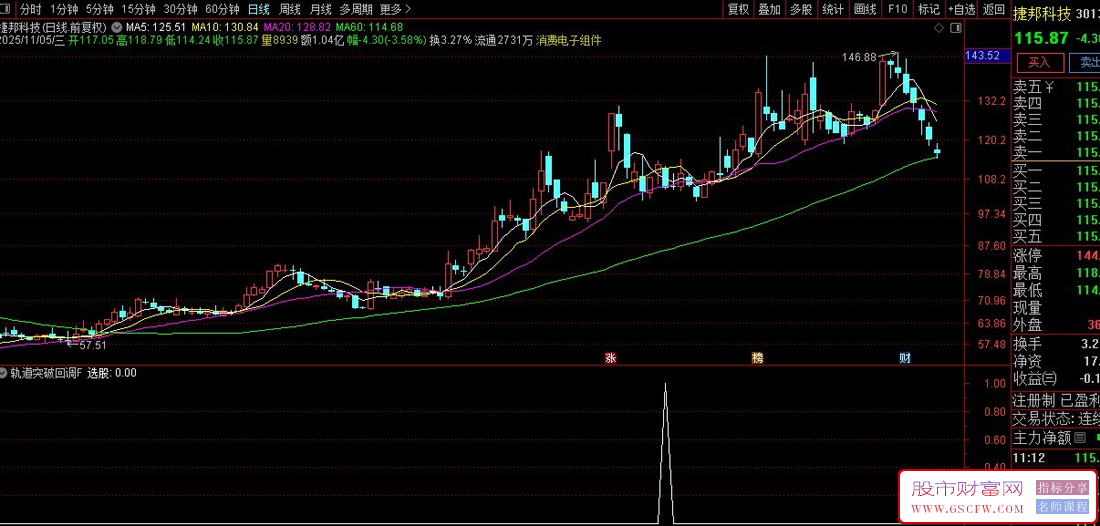 通达信〖轨道突破回调〗识别特定股票在突破关键价位后的回调买入机会,副图+选股_展示图_01