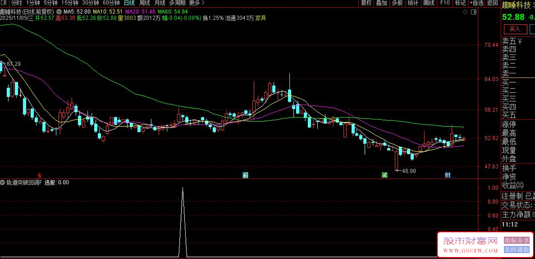 通达信〖轨道突破回调〗识别特定股票在突破关键价位后的回调买入机会,副图+选股_展示图_05