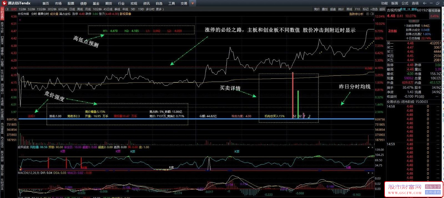 通达信〖简单分时〗分时主图指标,附加了竞价数据、排名、攻击力度、资金买卖详情_展示图_01