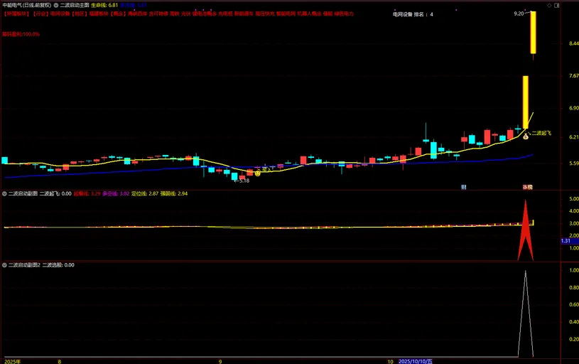 通达信【二波启动】主副图+选股指标,妖股二波起飞大单买入_展示图_04