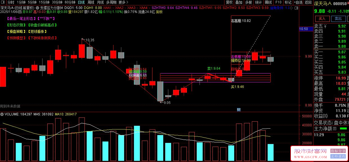 非常好用的通达信〖支撑压力分割工具〗主图指标无加密_展示图_03