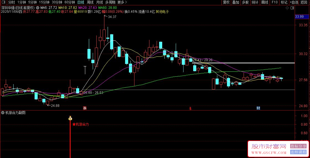 通达信〖机游合力突破〗副图+选股指标,强势股启动信号捕捉_展示图_02