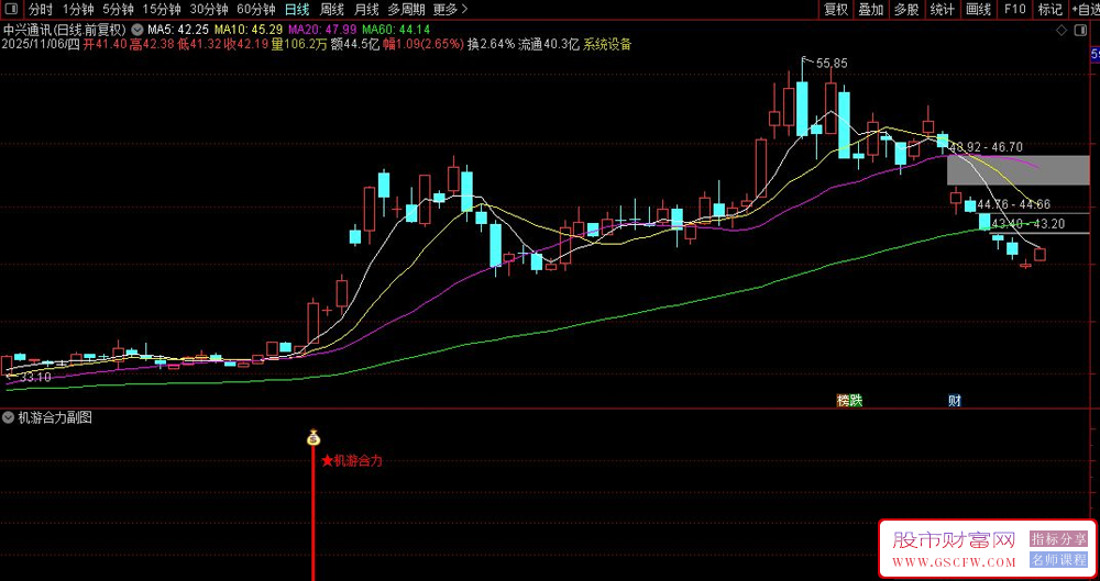 通达信〖机游合力突破〗副图+选股指标,强势股启动信号捕捉_展示图_03