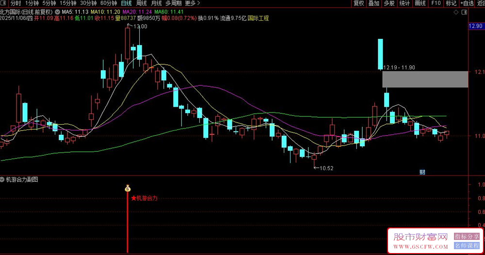通达信〖机游合力突破〗副图+选股指标,强势股启动信号捕捉_展示图_04