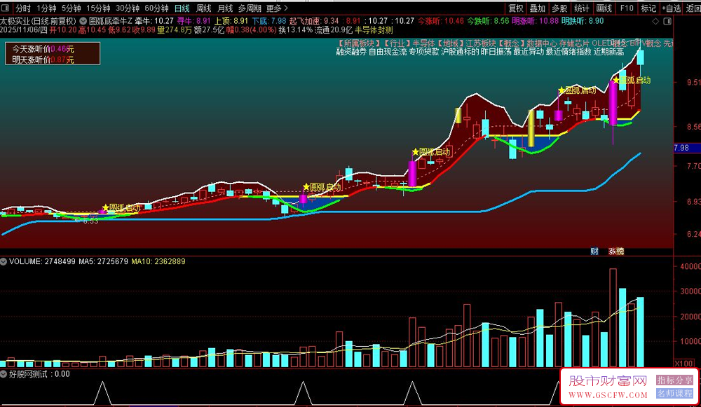 通达信【圆弧底牵牛】圆弧见底启动模型,识别股票主升浪的启动点,主图+选股_展示图_03