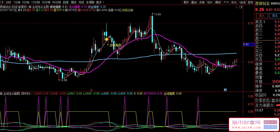 通达信〖主线龙头〗主副图+选股,识别市场主线行情启动的时机_展示图_02