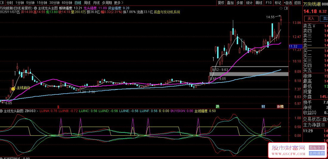 通达信〖主线龙头〗主副图+选股,识别市场主线行情启动的时机_展示图_03
