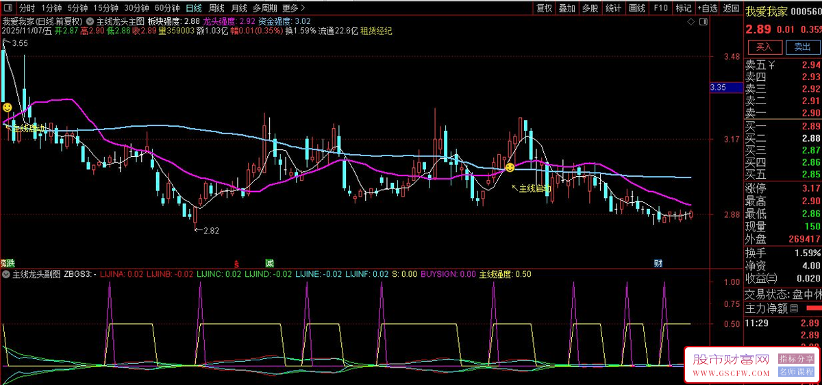 通达信〖主线龙头〗主副图+选股,识别市场主线行情启动的时机_展示图_04