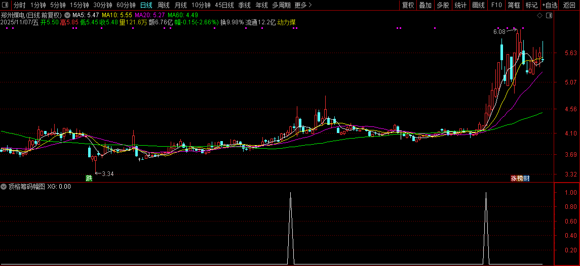 通达信【极致顶格筹码峰】副图+选股指标,精准判断主力动向,捕捉强势股技巧_展示图_08 ... ...