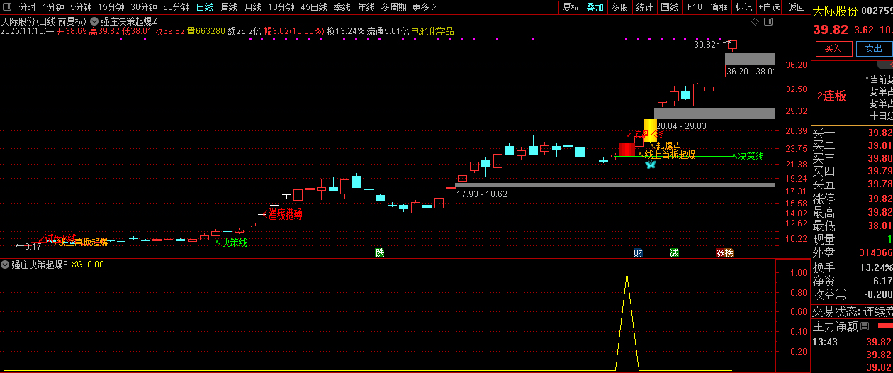 通达信【强庄决策起爆】短线强势股交易机会识别,主副图+选股,指标源码_展示图_01 ... ...