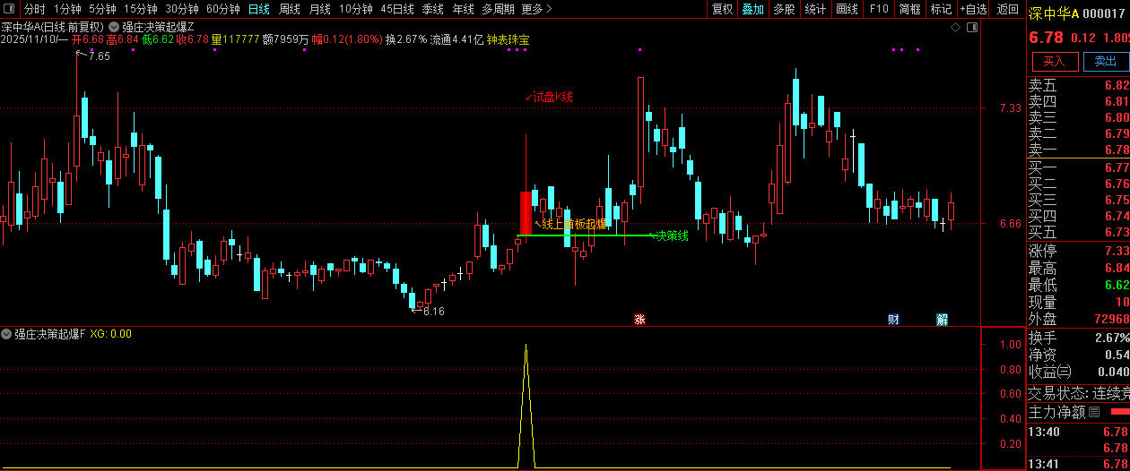 通达信【强庄决策起爆】短线强势股交易机会识别,主副图+选股,指标源码_展示图_06 ... ...