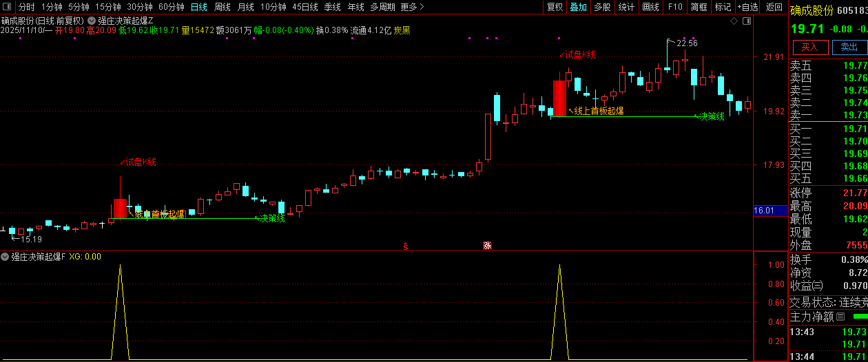 通达信【强庄决策起爆】短线强势股交易机会识别,主副图+选股,指标源码_展示图_09 ... ...