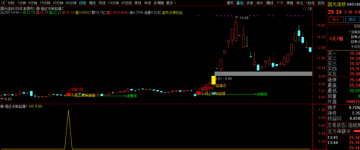 通达信【强庄决策起爆】短线强势股交易机会识别,主副图+选股,指标源码_展示图_10 ... ...