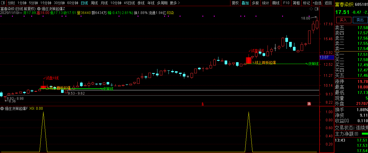 通达信【强庄决策起爆】短线强势股交易机会识别,主副图+选股,指标源码_展示图_11 ... ...