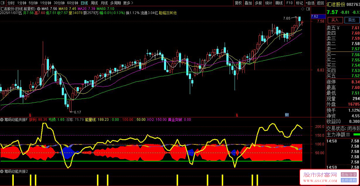 〖筹码动能共振〗浮筹分布与能量突破,辅助判断趋势转折点,副图+选股_展示图_02