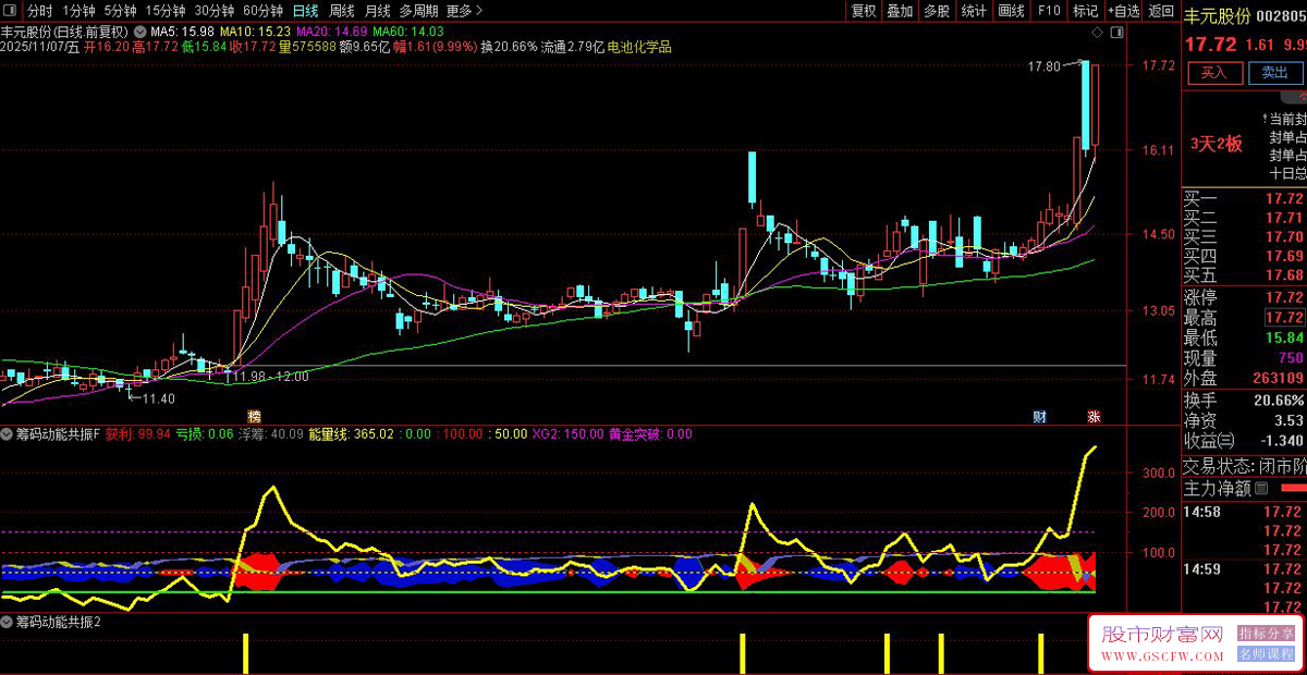 〖筹码动能共振〗浮筹分布与能量突破,辅助判断趋势转折点,副图+选股_展示图_03