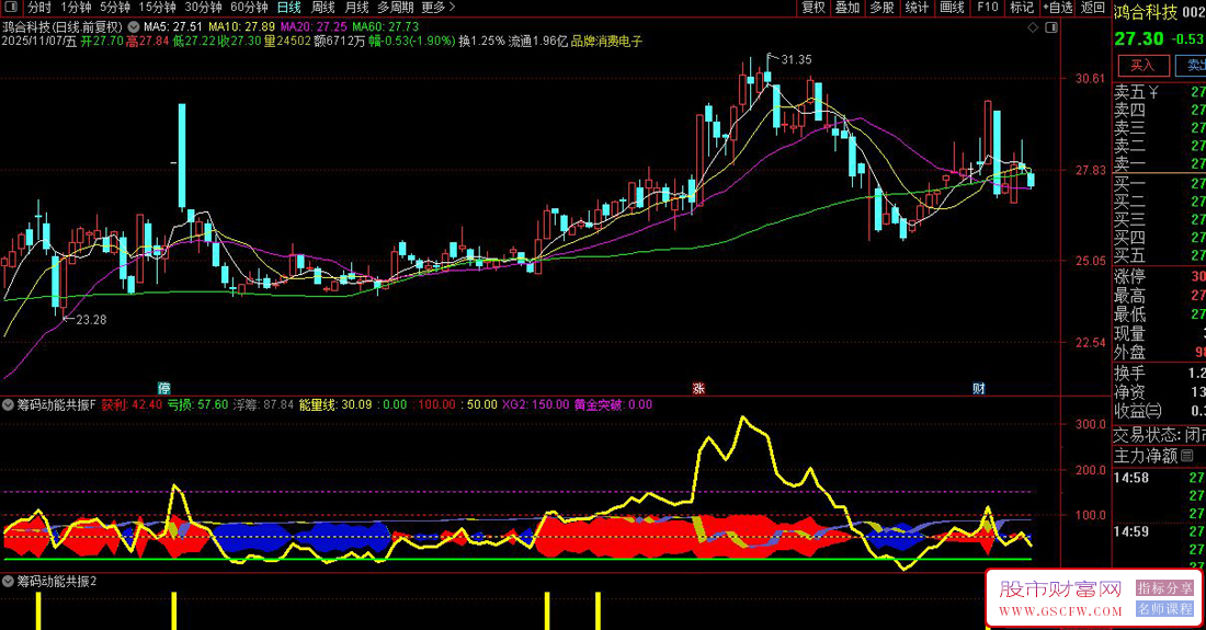 〖筹码动能共振〗浮筹分布与能量突破,辅助判断趋势转折点,副图+选股_展示图_06
