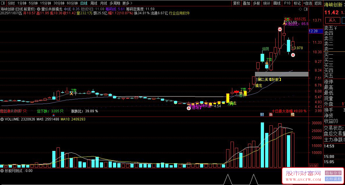量价共振擒龙——结合筹码密集度与突破信号识别主力动向,主图+选股_展示图_02