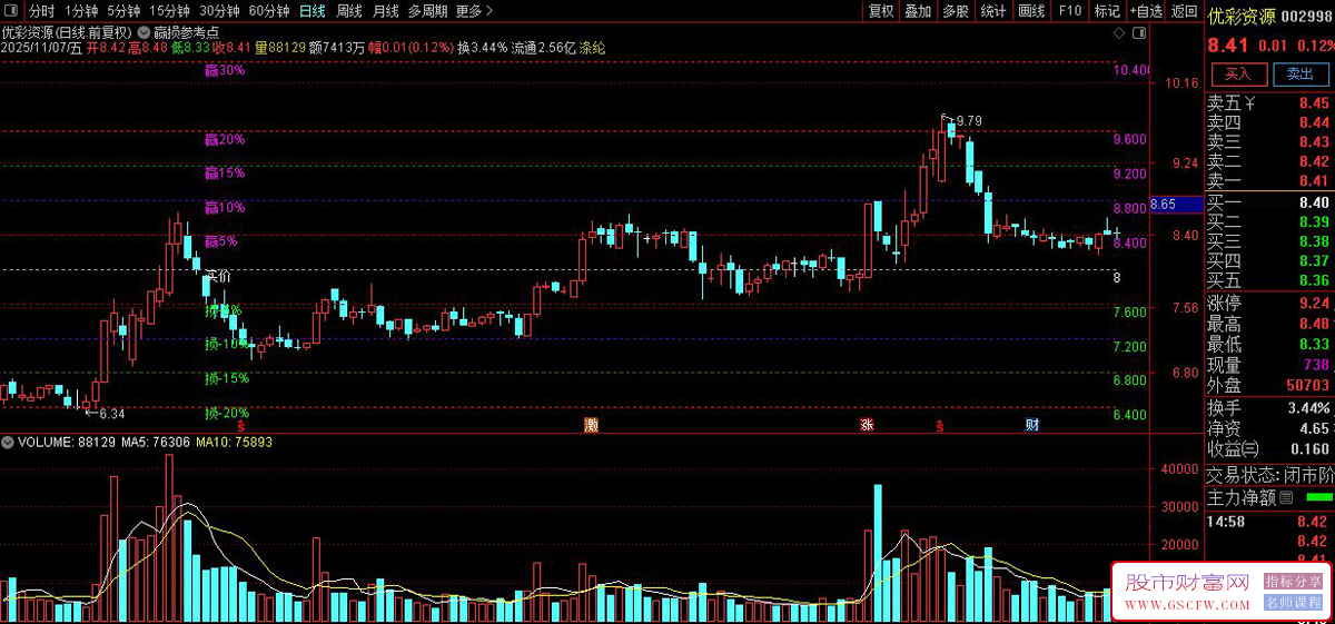 通达信〖赢损参考点〗目标价位辅助线,可视化止盈止损辅助工具,主图指标_展示图_03