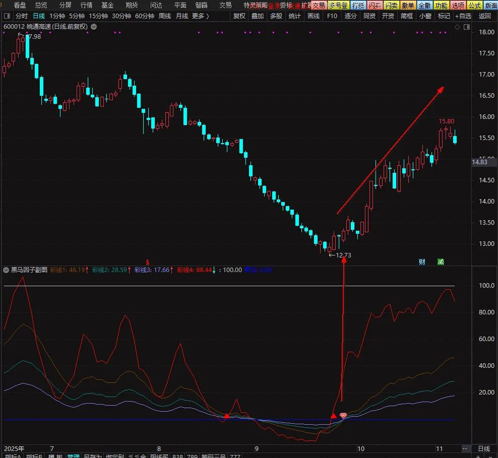 通达信【黑马因子】副图+选股指标,轻松巧抓牛股王,附使用方法_展示图_06