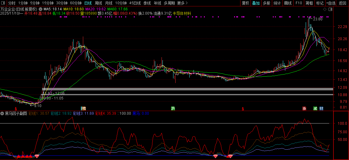 通达信【黑马因子】副图+选股指标,轻松巧抓牛股王,附使用方法_展示图_11