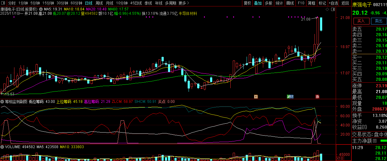 通达信【筹相监测】时刻关注筹码走势,以及挖掘强势股的启动点,副图源码_展示图_06 ... ...