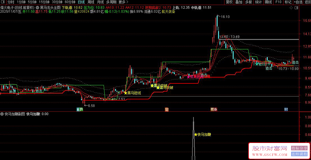 通达信〖黑马龙头〗短线黑马突破,捕捉强势龙头股的爆发信号,主副图+选股_展示图_05